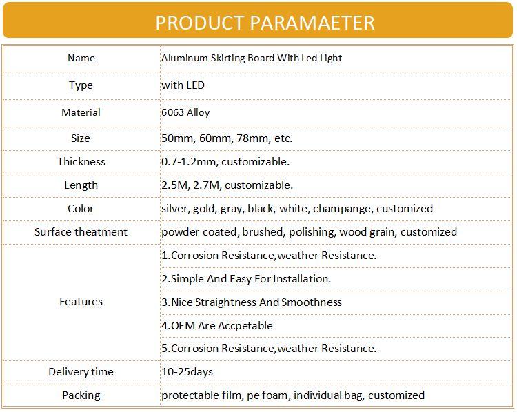 parameter